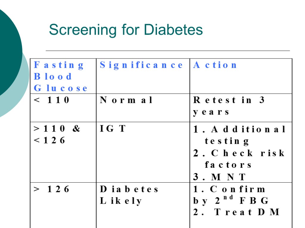 Screening for Diabetes